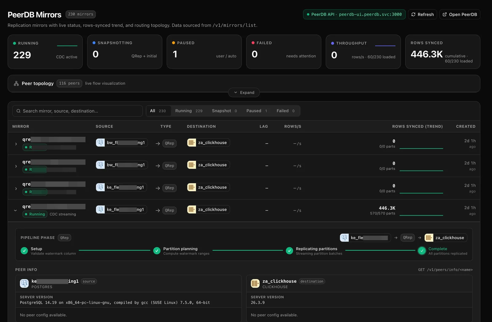 PeerDB mirrors in chmonitor — fleet status tiles for running, snapshotting, paused and failed mirrors with rows-synced trends per mirror