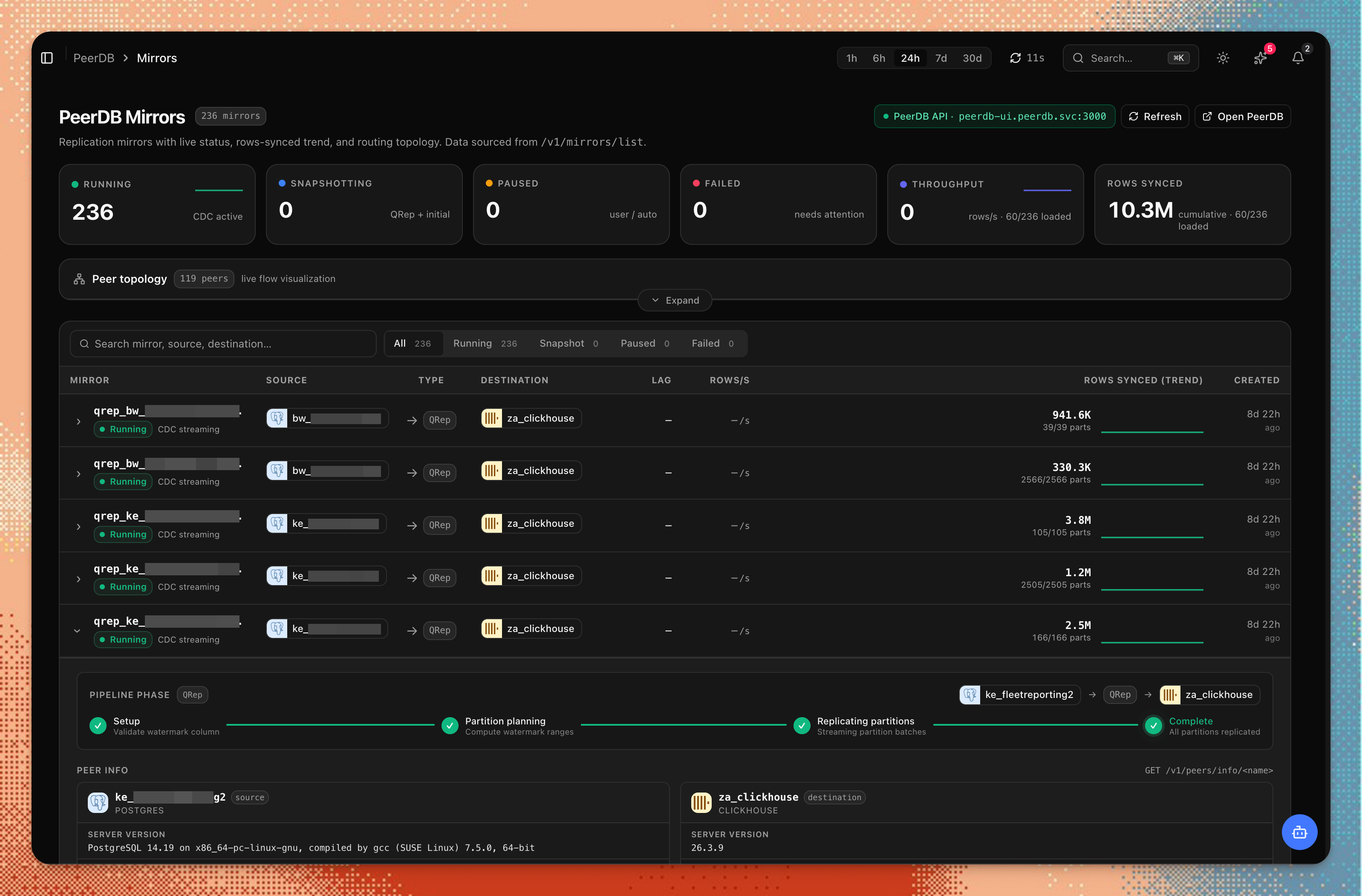 chmonitor PeerDB Mirrors: fleet status tiles (running, snapshotting, paused, failed), rows-synced trends per mirror, peer topology, pipeline phase and peer info