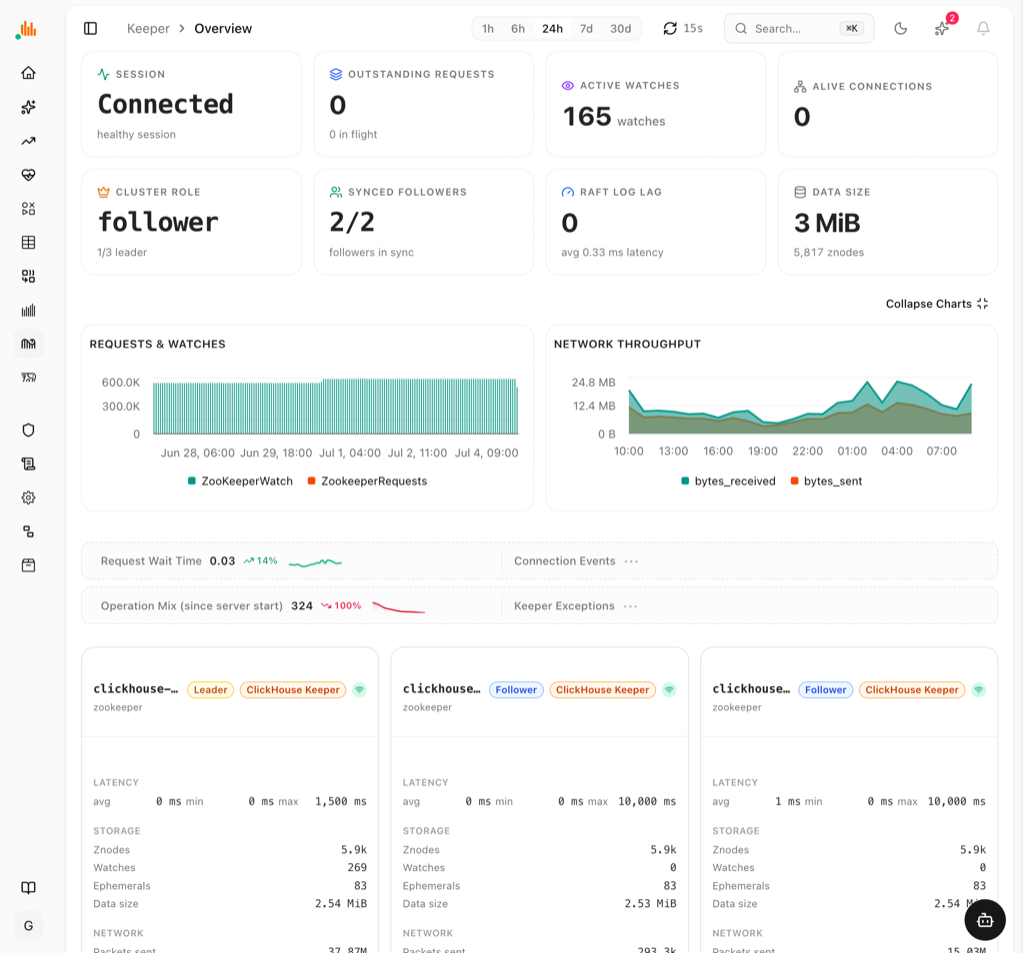 Keeper page with session, watches, quorum role and per-node stats