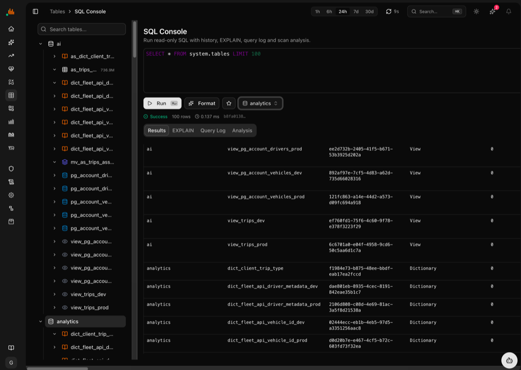 SQL Console with query editor, results, EXPLAIN and scan analysis tabs